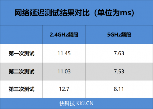 4G手機(jī)蹭上5G網(wǎng)速！OPPO 5G CPE T1移動路由器評測：讓5G無處不在的小鋼炮