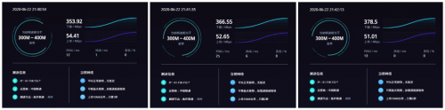 4G手機(jī)蹭上5G網(wǎng)速！OPPO 5G CPE T1移動路由器評測：讓5G無處不在的小鋼炮
