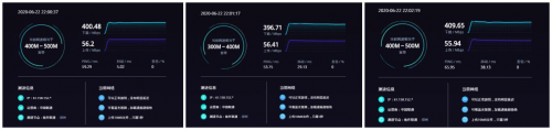 4G手機(jī)蹭上5G網(wǎng)速！OPPO 5G CPE T1移動路由器評測：讓5G無處不在的小鋼炮