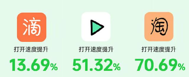 底層優(yōu)化+ AI 能力，ColorOS 7.2讓你的OPPO手機(jī)更流暢