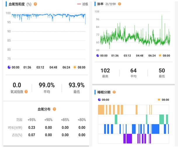 兆觀智能健康指環(huán)：可穿戴式專(zhuān)業(yè)血氧監(jiān)測(cè)顛覆者