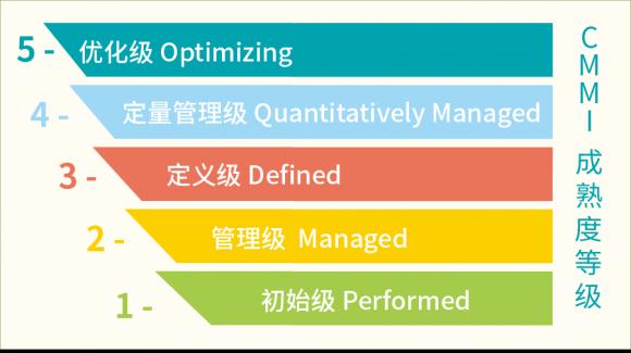 實力踐行新基建！慧策通過CMMI5全球軟件領域最高級別認證！
