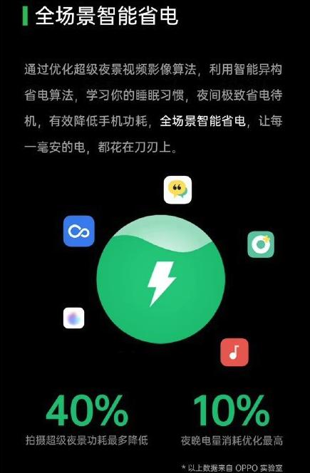 如何打造5G時代下的系統(tǒng)生態(tài)？ColorOS 7.2給了答案