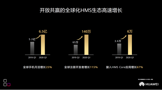 華為張平安：共筑HMS全場景智慧生態(tài) 創(chuàng)新重構(gòu)科技未來