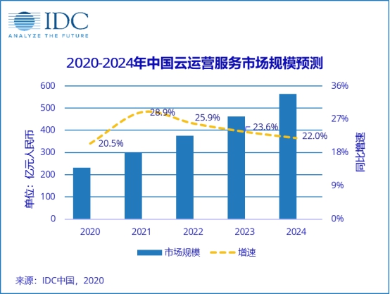 加速企業(yè)“上云用數(shù)賦智”，天翼云“年中上云節(jié)”來助攻