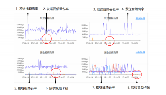 融云音視頻產(chǎn)品升級(jí) 開發(fā)者服務(wù)不停歇