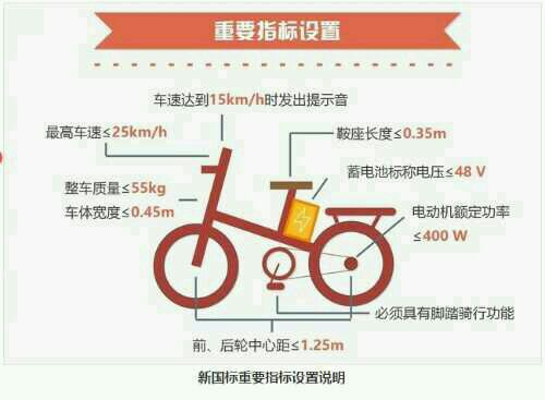 新國標電動車怎么選？小牛兩款最新新國標電動車值得推薦！