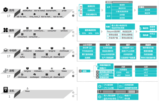 銀行業(yè)指標(biāo)體系建設(shè)實戰(zhàn)