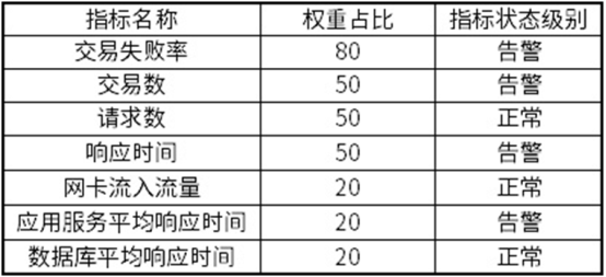 銀行業(yè)指標(biāo)體系建設(shè)實戰(zhàn)