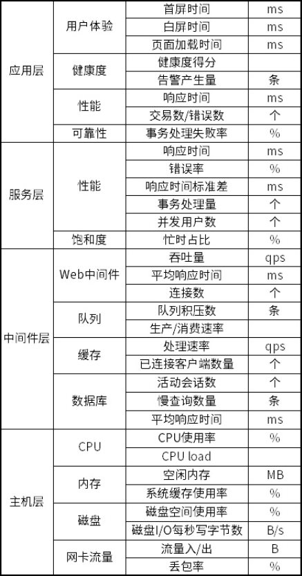 銀行業(yè)指標(biāo)體系建設(shè)實戰(zhàn)
