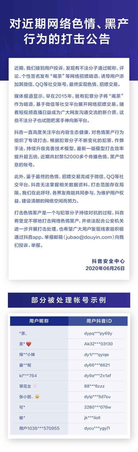 抖音發(fā)布公告：全力打擊網(wǎng)絡(luò)色情、黑色行為，封禁賬號超5萬