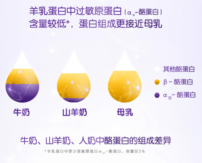 合生元羊奶粉可貝思匠心制造，開啟羊奶2.0時代！