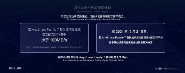 釋放海量非結構化數(shù)據(jù)潛能，愛數(shù)AnyShare Family 7技術探索之旅揭秘