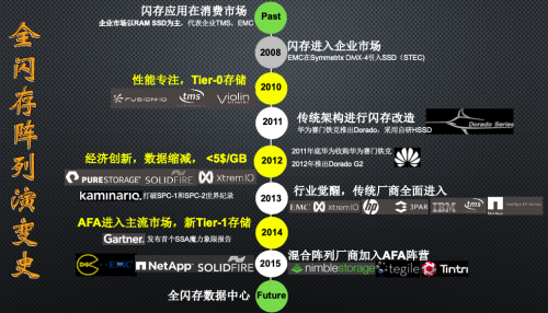 受疫情影響，Gartner 2020Q1存儲(chǔ)收入下滑嚴(yán)重，它憑什么繼續(xù)乘風(fēng)破浪，逆勢增長？