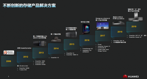 受疫情影響，Gartner 2020Q1存儲(chǔ)收入下滑嚴(yán)重，它憑什么繼續(xù)乘風(fēng)破浪，逆勢增長？