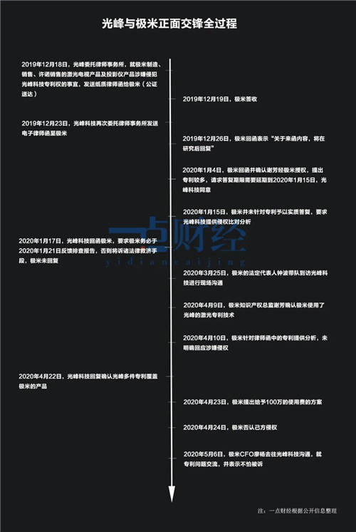 鐘波的IPO煎熬：極米站上被告席，“七寸”被掐？