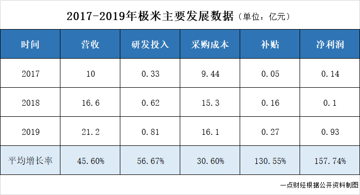 鐘波的IPO煎熬：極米站上被告席，“七寸”被掐？