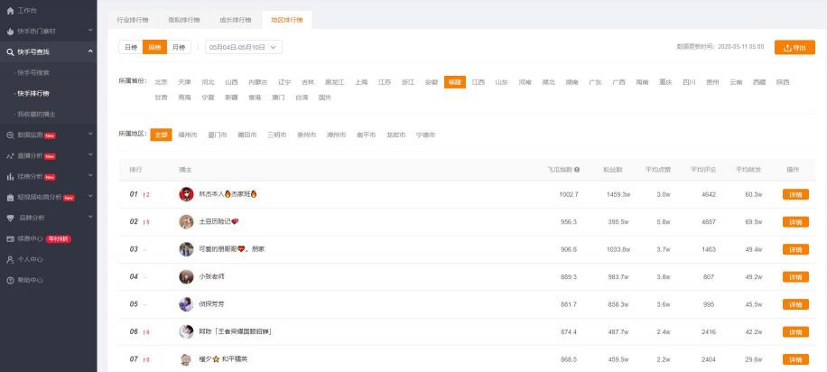飛瓜快手——專(zhuān)業(yè)的快手?jǐn)?shù)據(jù)分析平臺(tái)，讓你玩轉(zhuǎn)快手直播電商