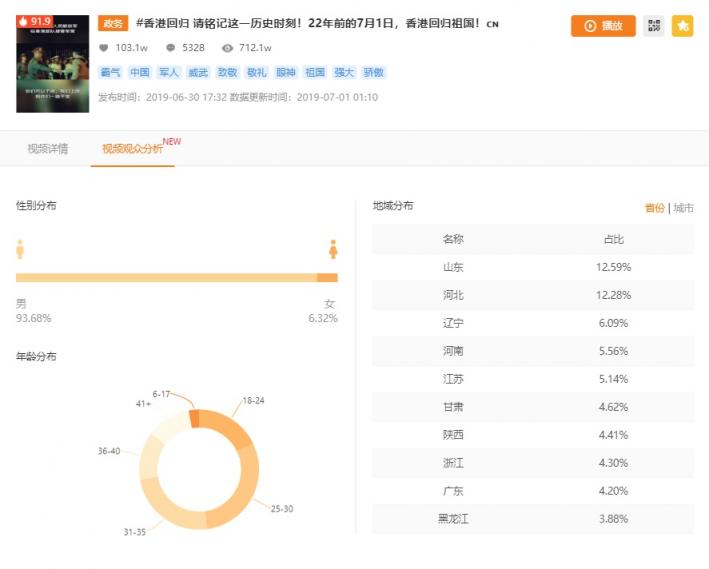 飛瓜快手——專(zhuān)業(yè)的快手?jǐn)?shù)據(jù)分析平臺(tái)，讓你玩轉(zhuǎn)快手直播電商