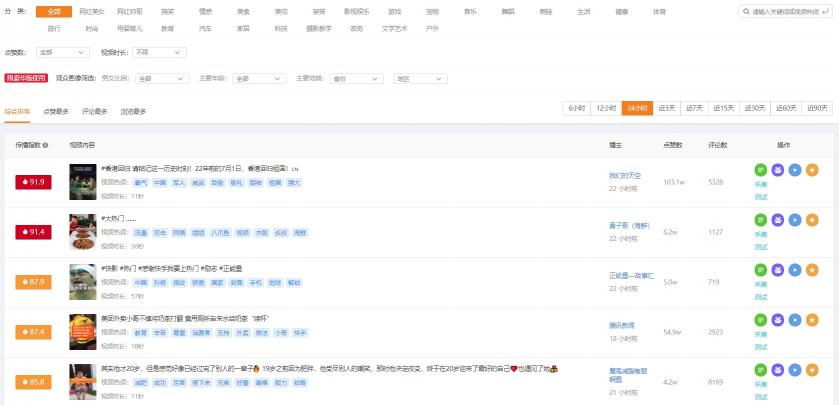 飛瓜快手——專(zhuān)業(yè)的快手?jǐn)?shù)據(jù)分析平臺(tái)，讓你玩轉(zhuǎn)快手直播電商