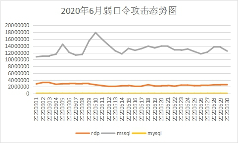 6月疑似迎來“牛市”？新型勒索病毒層出不窮，感染態(tài)勢持續(xù)走高