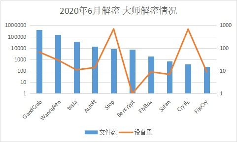 6月疑似迎來“牛市”？新型勒索病毒層出不窮，感染態(tài)勢持續(xù)走高