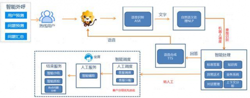 蘇寧打造世界人工智能大會焦點：零售AI“讀心術”怎么這么準？