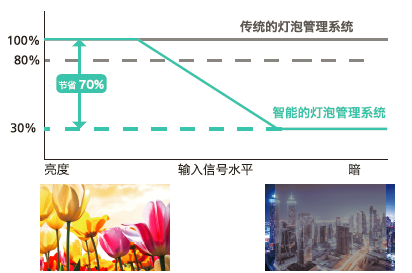 有它還怕沒人聽課？理光教育短焦投影機(jī)變身教學(xué)全能小助手