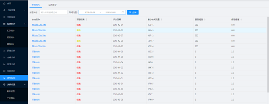 企業(yè)供水管網(wǎng)漏損率高？MapGIS一招幫你解決