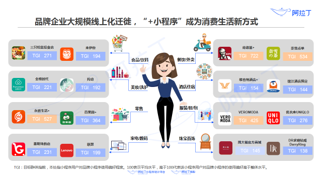 品牌小程序已在蓄力，私域流量的本質(zhì)和內(nèi)容運(yùn)營(yíng)怎么搭配？