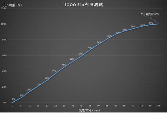 后浪必備iQOO Z1x：5G、高刷、長續(xù)航“三劍合璧”