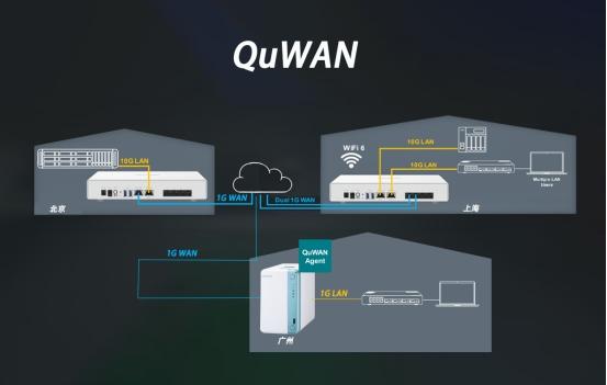 威聯(lián)通發(fā)布QHora-301W路由器，助力中小企業(yè)輕松部署SD-WAN網(wǎng)絡(luò)
