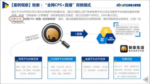 粉象生活“全網(wǎng)CPS+直播”模式，入選《2020中國(guó)直播電商生態(tài)白皮書》