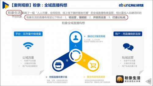 粉象生活“全網(wǎng)CPS+直播”模式，入選《2020中國(guó)直播電商生態(tài)白皮書》