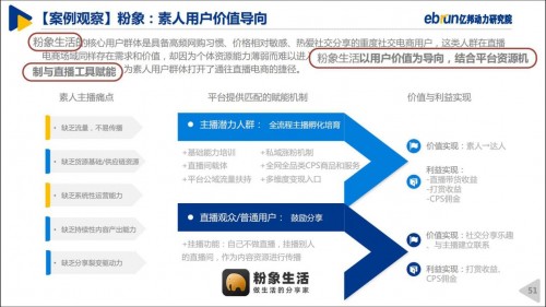 粉象生活“全網(wǎng)CPS+直播”模式，入選《2020中國(guó)直播電商生態(tài)白皮書》