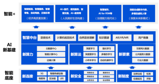 騰訊首次發(fā)布人工智能白皮書，展現(xiàn)騰訊人工智能布局和思考