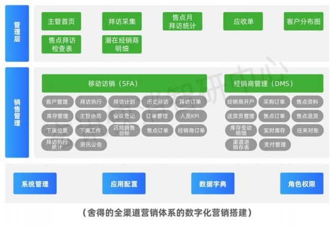 玄訊洞見｜舍得全渠道數(shù)字化營銷矩陣布局：三道“護城河”加持下的終端精細(xì)化運營進階
