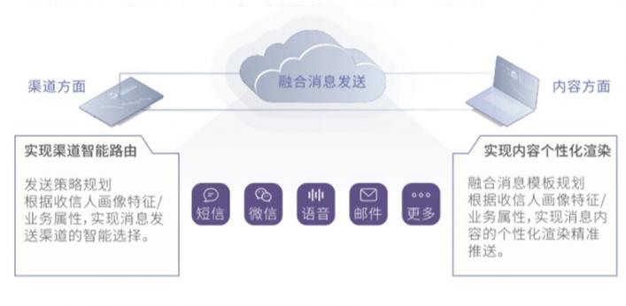 即信Fintech智研中心│精準營銷不精準？警惕“通信孤島”問題！