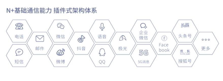 即信Fintech智研中心│精準營銷不精準？警惕“通信孤島”問題！