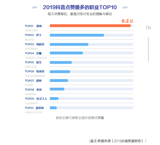 抖音教育企業(yè)號(hào)年增324%，成教育行業(yè)“網(wǎng)紅”陣地