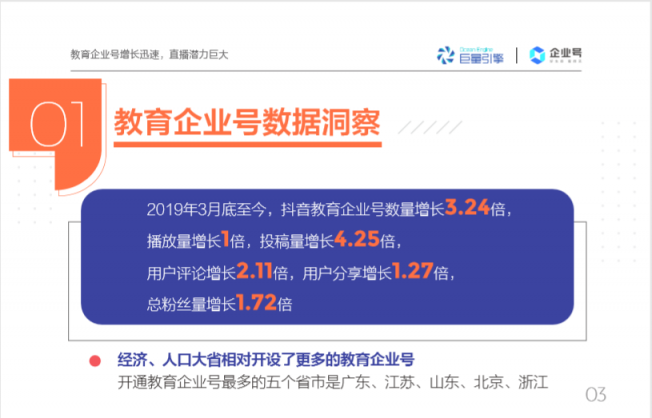 抖音教育企業(yè)號(hào)年增324%，成教育行業(yè)“網(wǎng)紅”陣地