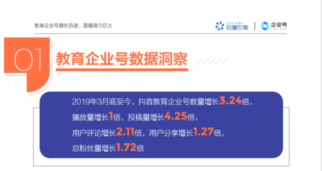 抖音教育企業(yè)號(hào)年增324%，成教育行業(yè)“網(wǎng)紅”陣地