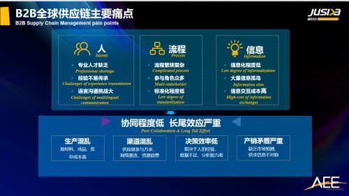 準(zhǔn)時(shí)達(dá)：數(shù)字化創(chuàng)新，未來(lái)供應(yīng)鏈管理企業(yè)的標(biāo)配