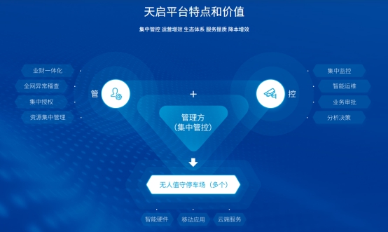 降本提效更增收！捷停車·云托管助力重慶聚峰國際，實現停車場創(chuàng)新升級