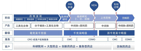 千億級藍海大有可為！ 皓元醫(yī)藥或?qū)⒊蒀DMO領域新勢力