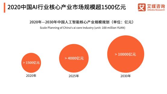 AI數(shù)據(jù)邁入場景化時代，頭部企業(yè)云測數(shù)據(jù)重建產(chǎn)業(yè)模式