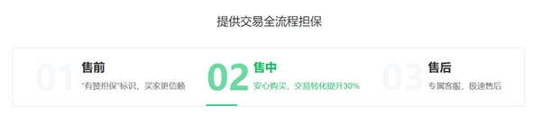 3個(gè)月為上億筆訂單提供交易保障，有贊擔(dān)保為微信消費(fèi)護(hù)航