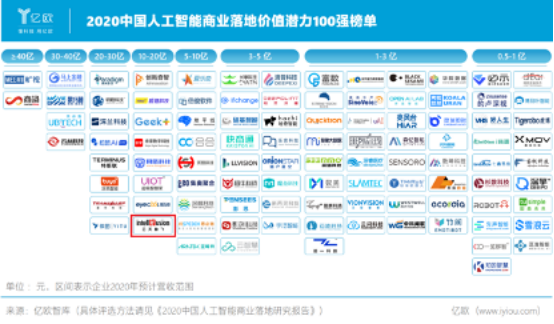 AI如何推動(dòng)城市治理創(chuàng)新升級(jí)？云天勵(lì)飛在WAIC2020上這樣說