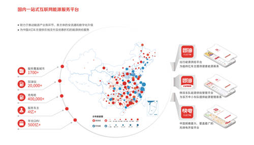 能鏈獲D輪融資：能源互聯(lián)網(wǎng)“獨角獸”浮出水面