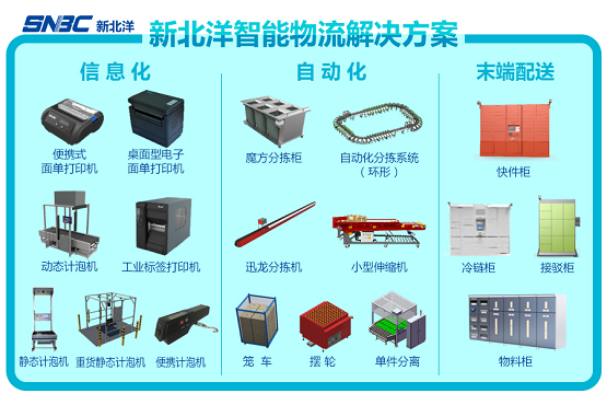 等風來不如去造風 新北洋搶灘“新基建”